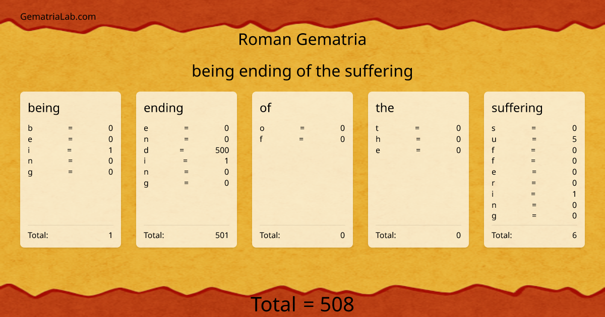 being ending of the suffering in roman Gematria